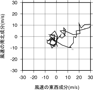 ホドグラフ画像