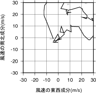 ホドグラフ画像