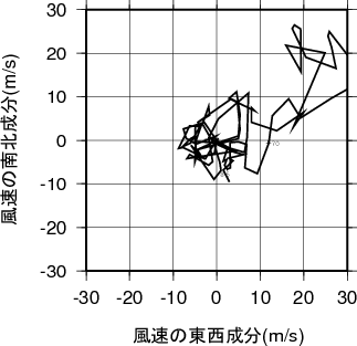 ホドグラフ画像