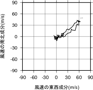 ホドグラフ画像
