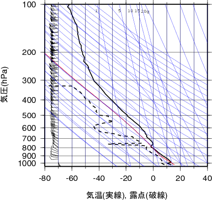 エマグラム画像
