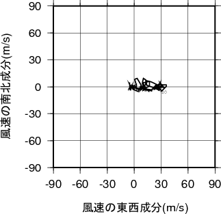 ホドグラフ画像