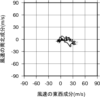 ホドグラフ画像