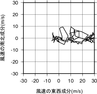 ホドグラフ画像