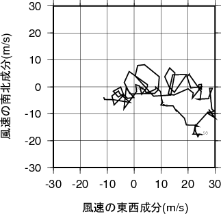 ホドグラフ画像