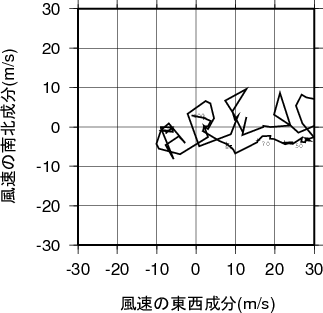 ホドグラフ画像