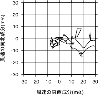 ホドグラフ画像