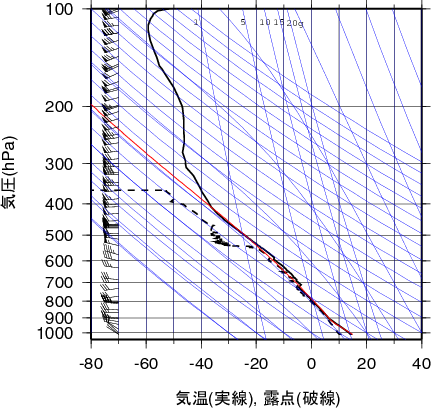 エマグラム画像