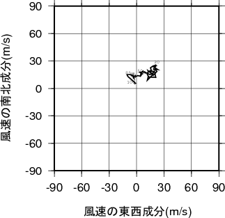 ホドグラフ画像