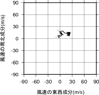 ホドグラフ画像