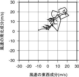 ホドグラフ画像
