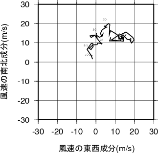 ホドグラフ画像
