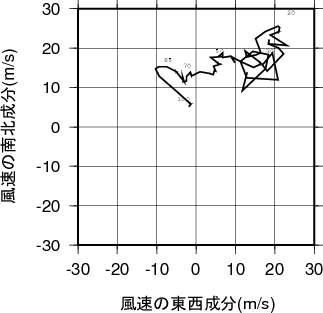 ホドグラフ画像