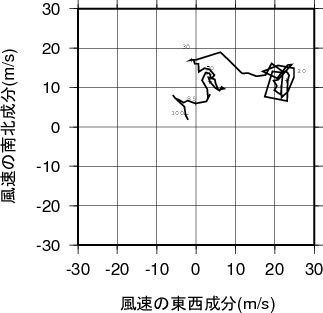 ホドグラフ画像