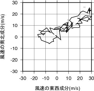 ホドグラフ画像