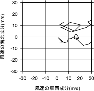 ホドグラフ画像