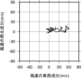 ホドグラフ画像
