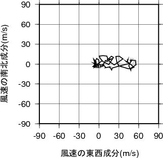 ホドグラフ画像