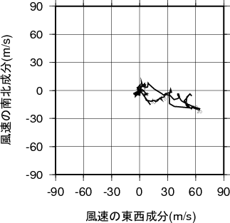 ホドグラフ画像