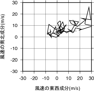 ホドグラフ画像