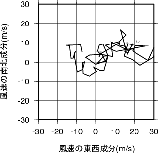 ホドグラフ画像