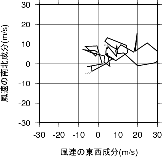 ホドグラフ画像