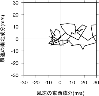 ホドグラフ画像
