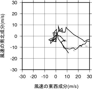 ホドグラフ画像