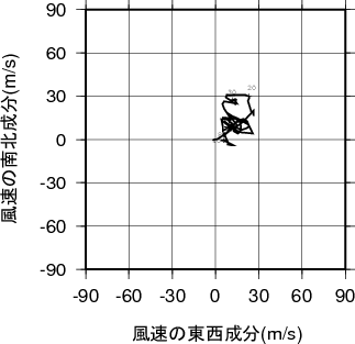 ホドグラフ画像