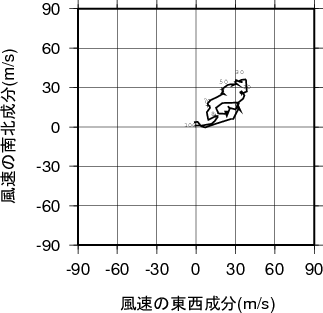 ホドグラフ画像