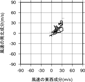 ホドグラフ画像