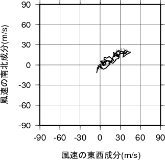 ホドグラフ画像