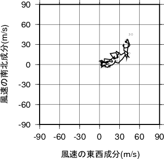 ホドグラフ画像