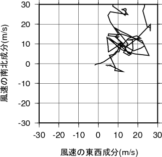 ホドグラフ画像