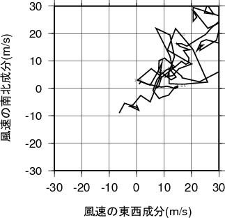 ホドグラフ画像