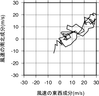 ホドグラフ画像