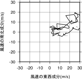 ホドグラフ画像