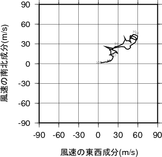 ホドグラフ画像