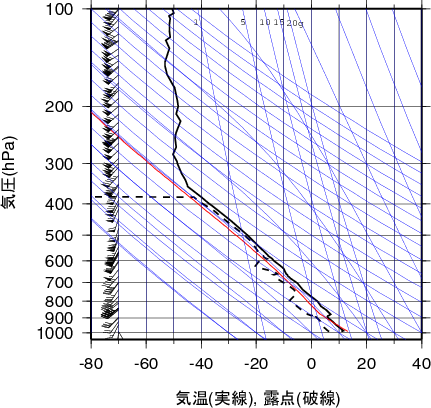 エマグラム画像