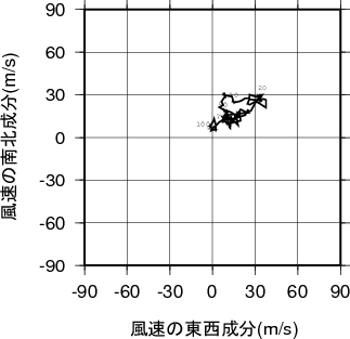 ホドグラフ画像