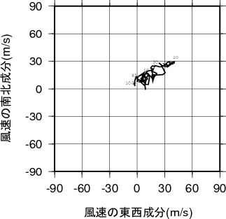ホドグラフ画像