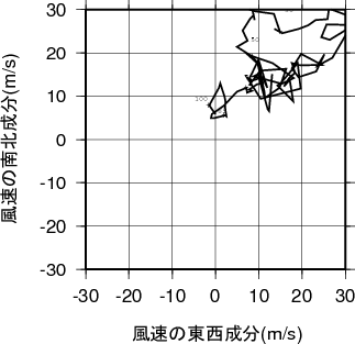 ホドグラフ画像