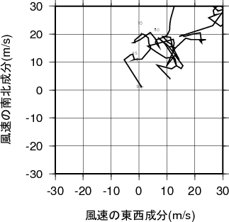 ホドグラフ画像