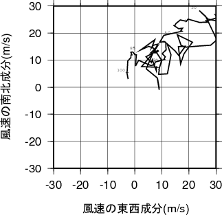 ホドグラフ画像