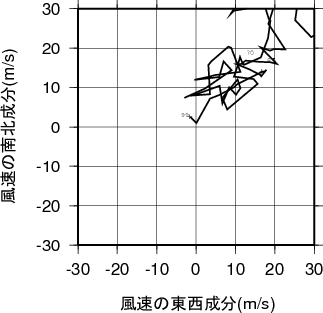 ホドグラフ画像