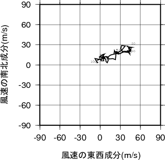 ホドグラフ画像