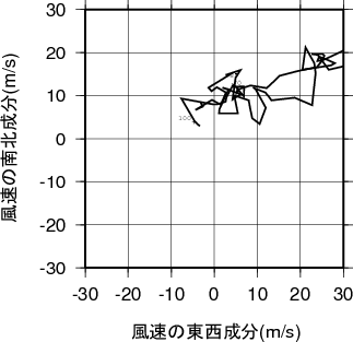 ホドグラフ画像