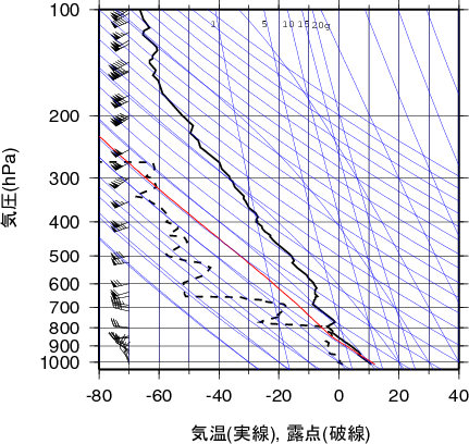 エマグラム画像