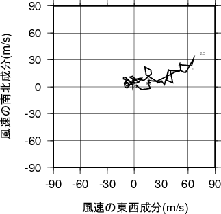 ホドグラフ画像