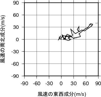 ホドグラフ画像